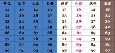 電話兇吉|號碼測吉凶，號碼吉凶查詢，號碼吉凶測試，測號碼吉凶，號碼五。